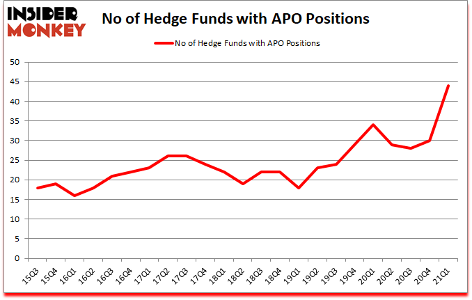 Is APO A Good Stock To Buy?