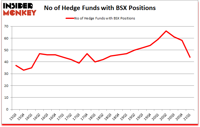 Is BSX A Good Stock To Buy?
