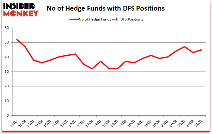 Is DFS A Good Stock To Buy?