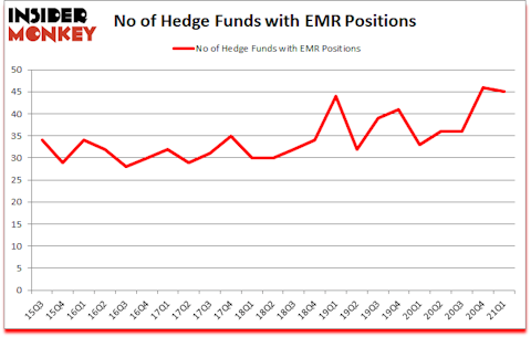 Is EMR A Good Stock To Buy?