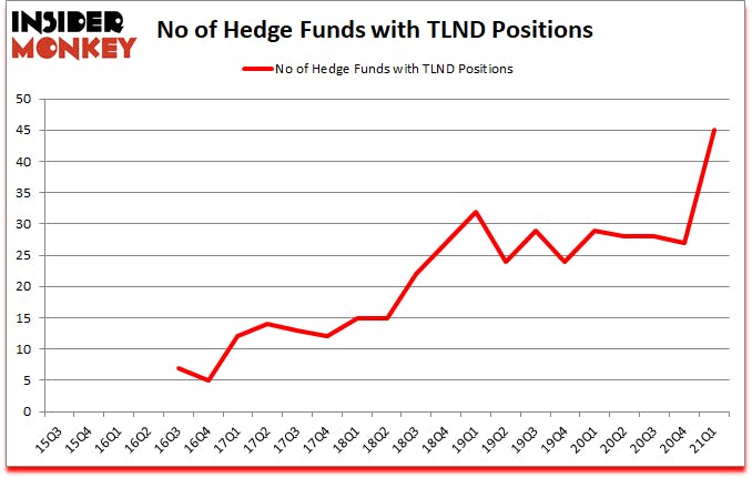 Is TLND A Good Stock To Buy?