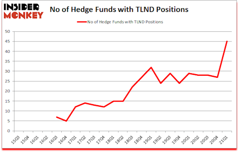 Is TLND A Good Stock To Buy?