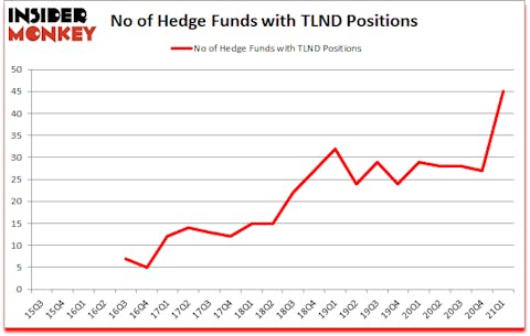 Is TLND A Good Stock To Buy?