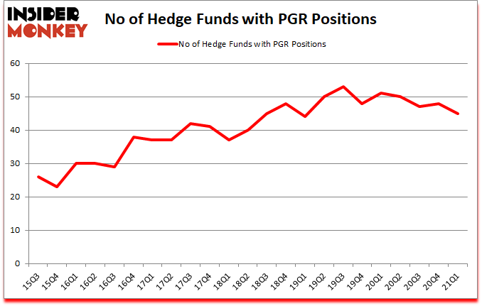 Is PGR A Good Stock To Buy?