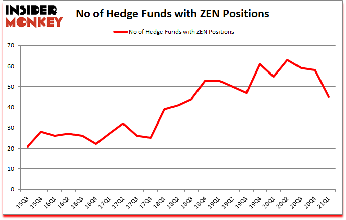 Is ZEN A Good Stock To Buy?