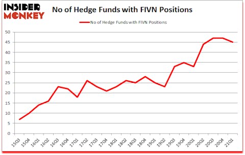 Is FIVN A Good Stock To Buy?