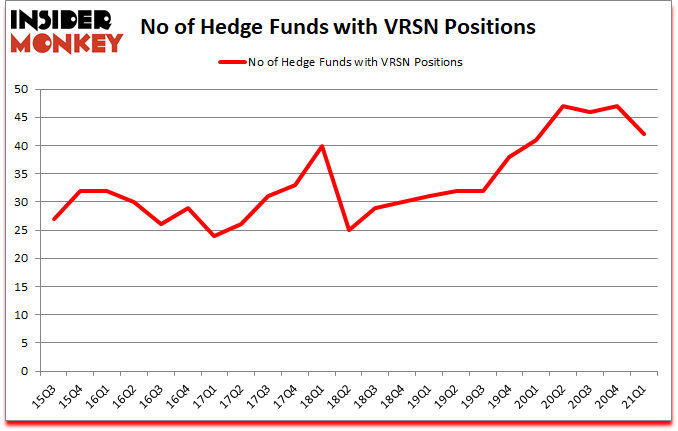 Is VRSN A Good Stock To Buy?