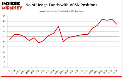Is VRSN A Good Stock To Buy?
