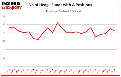 Is A A Good Stock To Buy?