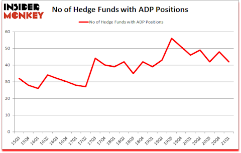 Is ADP A Good Stock To Buy?