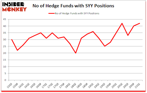 Is SYY A Good Stock To Buy?