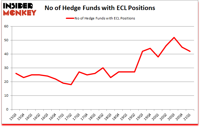 Is ECL A Good Stock To Buy?