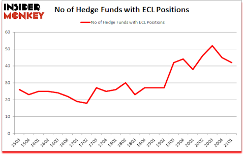 Is ECL A Good Stock To Buy?