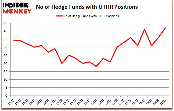 Is UTHR A Good Stock To Buy?