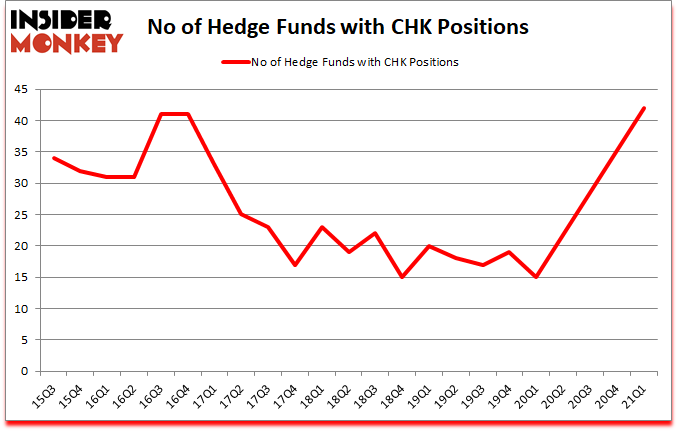 Is CHK A Good Stock To Buy?