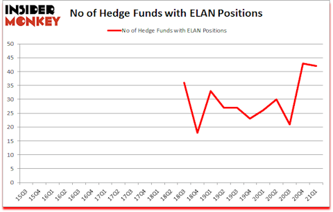 Is ELAN A Good Stock To Buy?