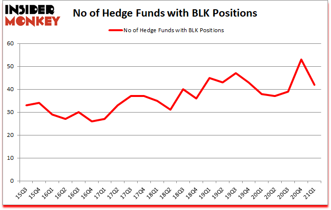 Is BLK A Good Stock To Buy?