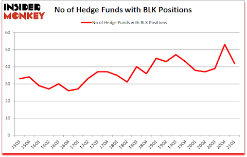Is BLK A Good Stock To Buy?