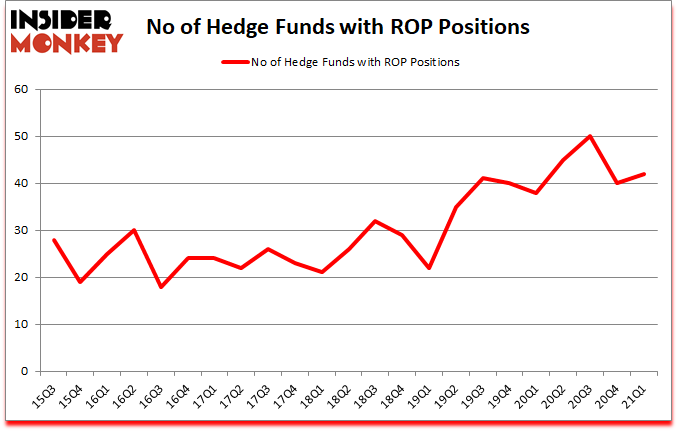 Is ROP A Good Stock To Buy?