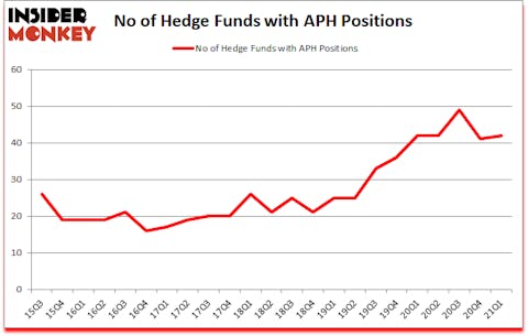 Is APH A Good Stock To Buy?