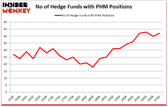 Is PHM A Good Stock To Buy?