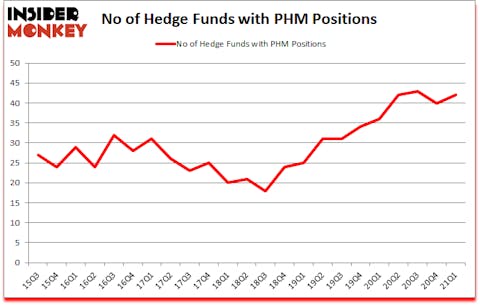 Is PHM A Good Stock To Buy?
