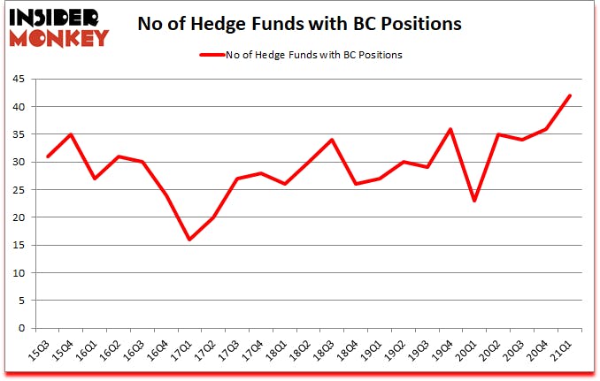 Is BC A Good Stock To Buy?