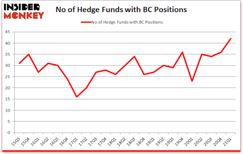 Is BC A Good Stock To Buy?