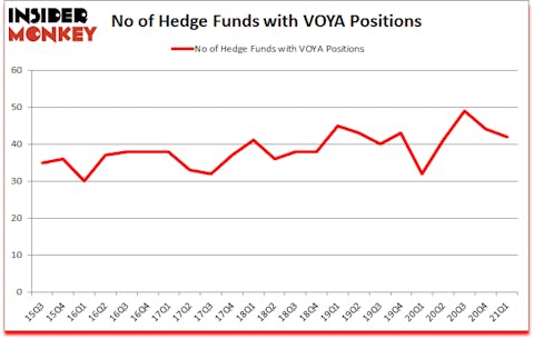 Is VOYA A Good Stock To Buy?