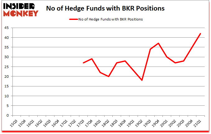 Is BKR A Good Stock To Buy?