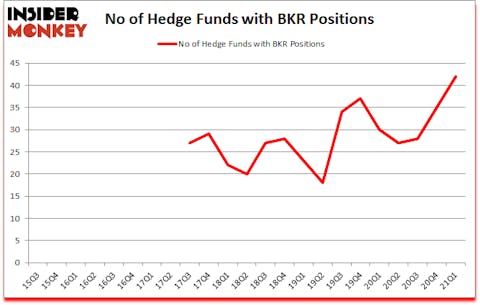 Is BKR A Good Stock To Buy?