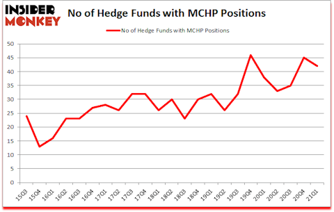 Is MCHP A Good Stock To Buy?