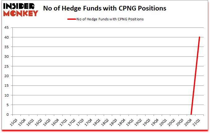 Is CPNG A Good Stock To Buy?