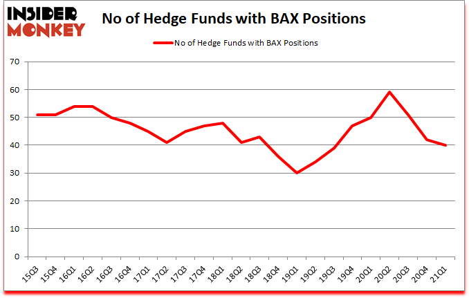 Is BAX A Good Stock To Buy?