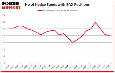 Is BAX A Good Stock To Buy?