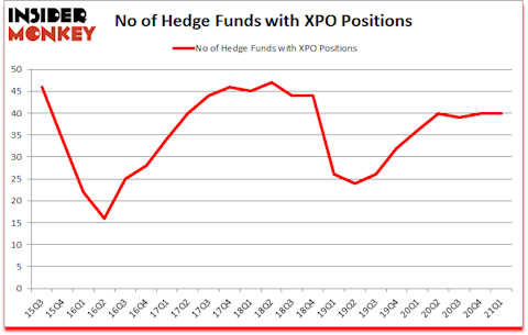 Is XPO A Good Stock To Buy?
