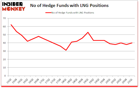 Is LNG A Good Stock To Buy?