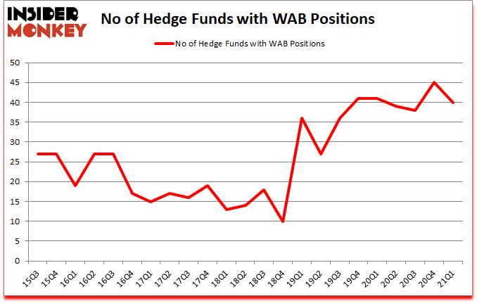 Is WAB A Good Stock To Buy?