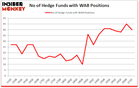 Is WAB A Good Stock To Buy?