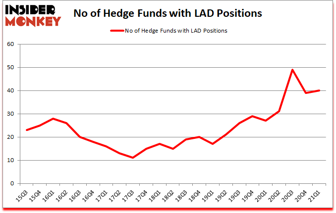 Is LAD A Good Stock To Buy?