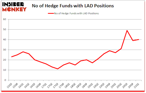 Is LAD A Good Stock To Buy?