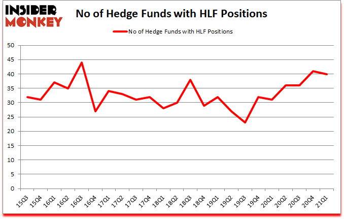 Is HLF A Good Stock To Buy?