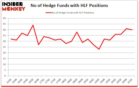 Is HLF A Good Stock To Buy?
