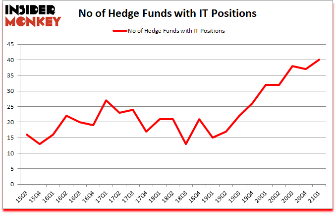 Is IT A Good Stock To Buy?