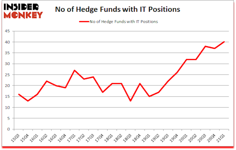 Is IT A Good Stock To Buy?