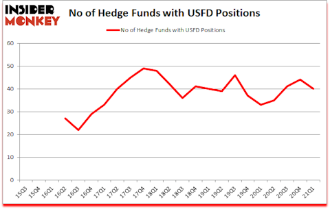 Is USFD A Good Stock To Buy?