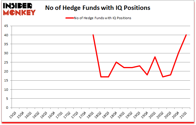 Is IQ A Good Stock To Buy?