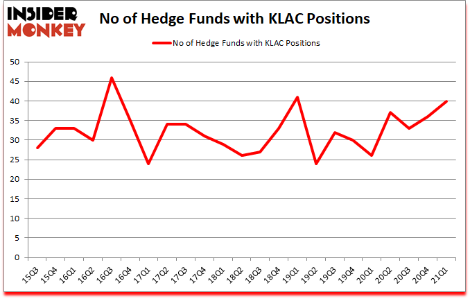 Is KLAC A Good Stock To Buy?