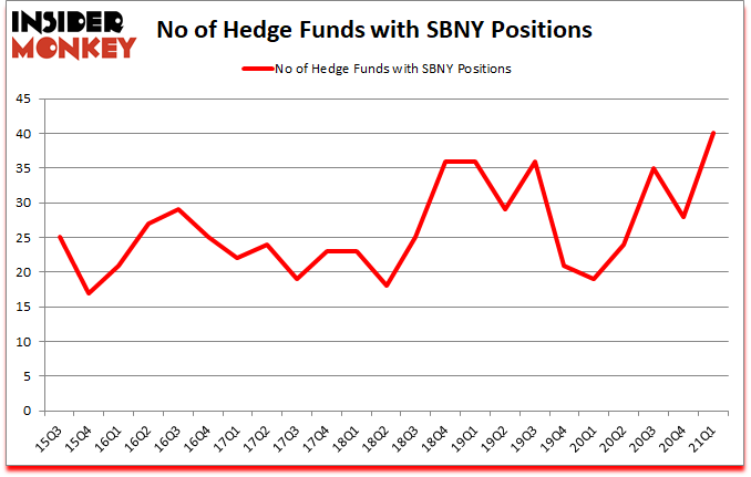Is SBNY A Good Stock To Buy?