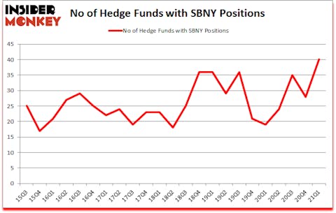 Is SBNY A Good Stock To Buy?